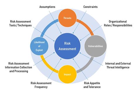 Hybrid Security Risk Assessment Model SpringerLink