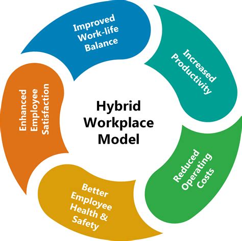 Hybrid Work Environment & Desk Booking App │ …