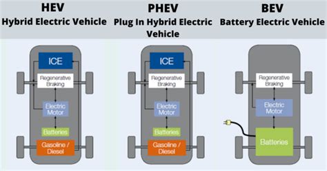 Hybrid and electrical vehicle field guide. - Insegnanti che scoprono i computer 7a edizione.
