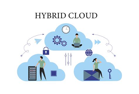 Hybrid cloud services. 