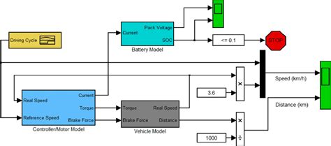 Hybrid electric vehicle simulink toolbox users guide technical notes and paths validation. - La ou les chevres sont pires que les loups.