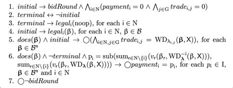 Hybrid mechanisms for Vickrey–Clarke–Groves and …