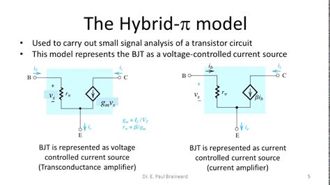 1 Answer. Hybrid π- model provide more accurate model for high frequency effects. The hybrid model appears as shown below. All capacitor that appears in above circuits are stray parasitic capacitors between various junction of device. They are all capacitive effect that really only come into play at high frequencies for low to mid frequencies .... 