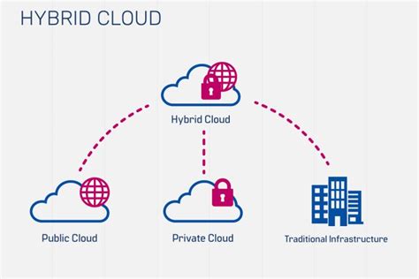 Hybrid-Cloud-Observability-Network-Monitoring Deutsch