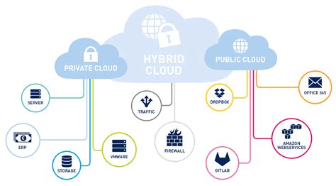 Hybrid-Cloud-Observability-Network-Monitoring Deutsche