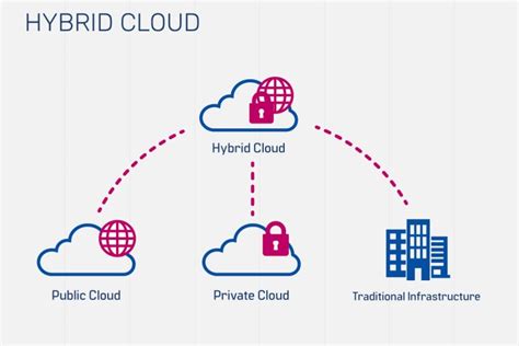 Hybrid-Cloud-Observability-Network-Monitoring Echte Fragen