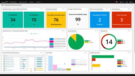 Hybrid-Cloud-Observability-Network-Monitoring Examengine