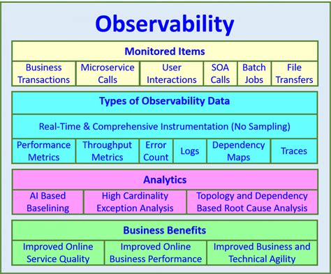 Hybrid-Cloud-Observability-Network-Monitoring Quizfragen Und Antworten.pdf
