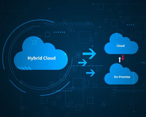 Hybrid-Cloud-Observability-Network-Monitoring Vorbereitung