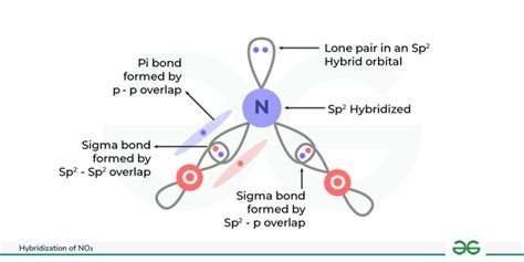 Hybridization of NO2 - Hybridization of N in …