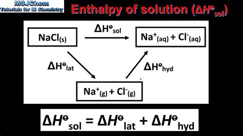 Hydration enthalpy and solubility.  The hydration enthalpy, though based indirectl...