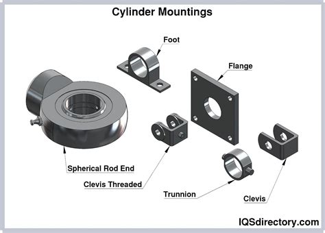 Hydraulic Cylinder Mounts Hydraulic Cylinder Parts