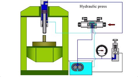 Hydraulic Press Machine Working Principle & Manufacturer