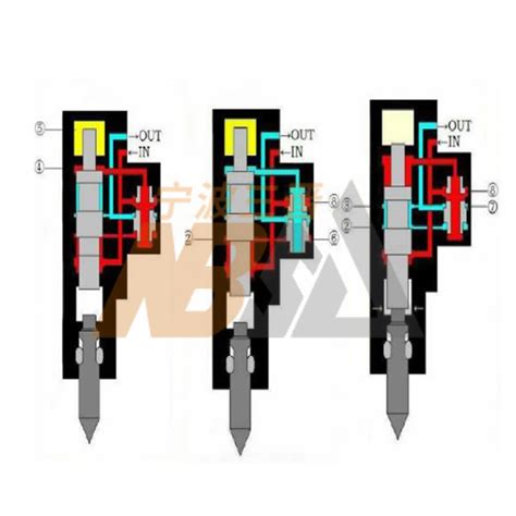 Hydraulic breaker hammer working principle - Avada Construction