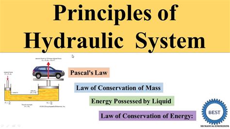 Hydraulic machines work by applying which law? - Answers