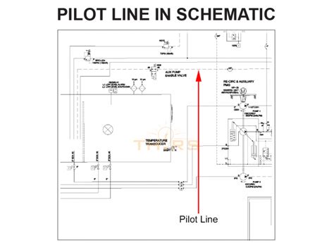 Hydraulic pilot line symbol.  Learning to comprehend pilot lines is key to The pi...