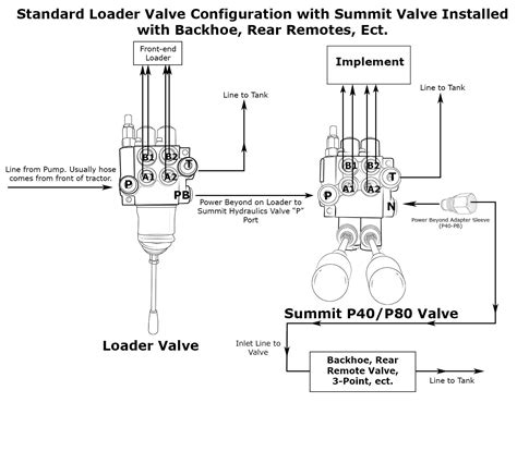Hydraulic spool valve schematic. S.  A 2-spool directional control valve with built-...