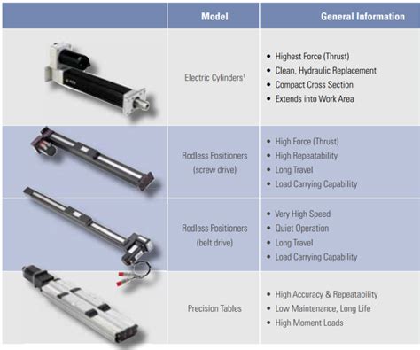 Hydraulic vs. Electric Linear Actuator: Which is Best?