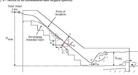 Hydraulics of stepped chutes and spillways by hubert chanson. - A guide to understanding herbal medicines and surviving the coming pharmaceutical monopoly.