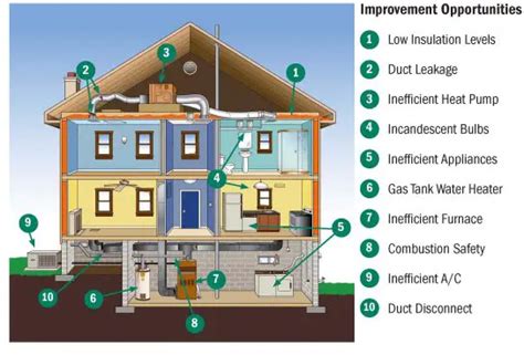 Hydro One Home Assistance program - Show Me the Green