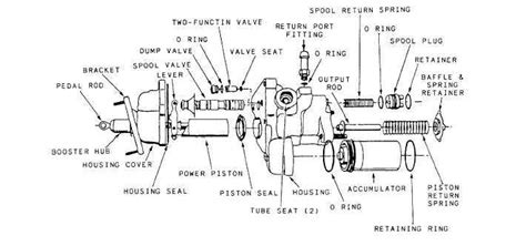 Hydroboost Troubleshooting - tpub.com