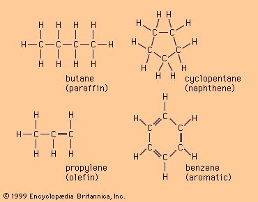 Hydrocarbon - Structure and bonding Britannica