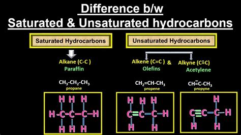 Hydrocarbon saturation. Things To Know About Hydrocarbon saturation. 