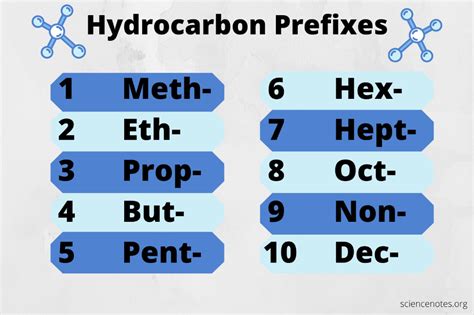 Answer for the clue "Hydrocarbons: suffix &quo