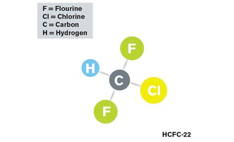 Hydrochlorofluorocarbon - an overview ScienceDirect Topics