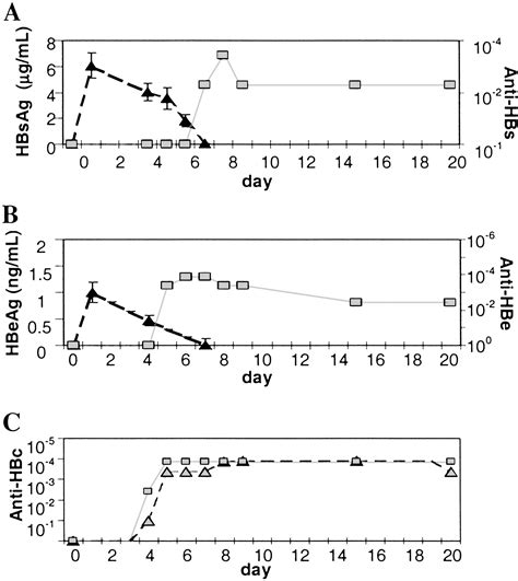 Hydrodynamic injection of viral DNA: A mouse model of acute …