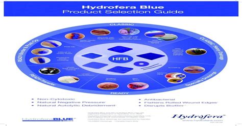 Hydrofera: Top 6 Products from Health & Household Brand