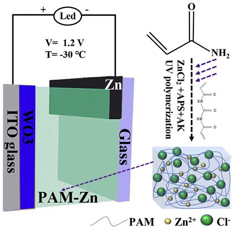 Hydrogel Electrolytes for Quasi-Solid Zinc-Based Batteries