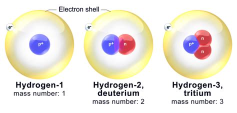 Hydrogen: Similar but Different - Energy