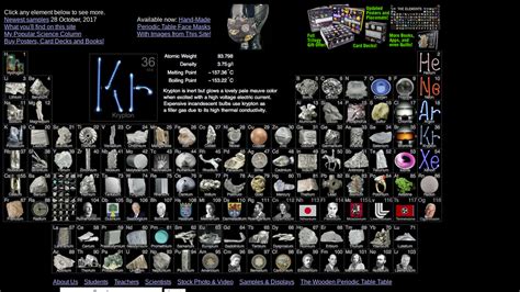 Hydrogen Alchemy Elements Wiki Fandom