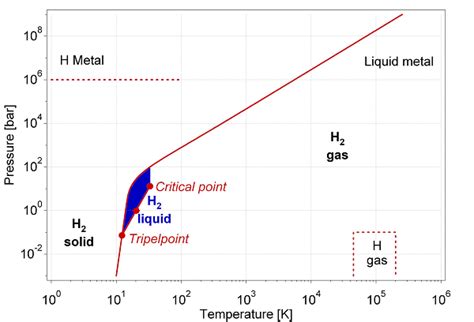 Hydrogen Hydropole