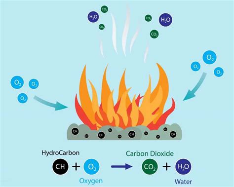 Hydrogen Is Also a Superb Combustion Fuel SpringerLink