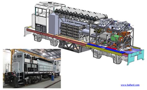 Hydrogen Powered Trains: The Next Generation of Shunters?