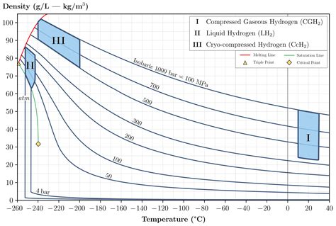 Hydrogen density g cm3. .  <a href=https://bandcamp.gofulfil.com/assets/images...