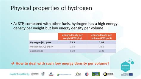 Hydrogen density kg l.  2 Up to date, curated data provided by Mathematica 's El...