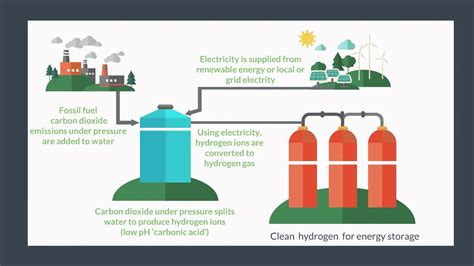 Hydrogen production breakthrough. The first step in the project — a $115 million manufacturing facility set to be built in Aldoga, west of Gladstone — is expected to double the world's green hydrogen production capacity and ... 