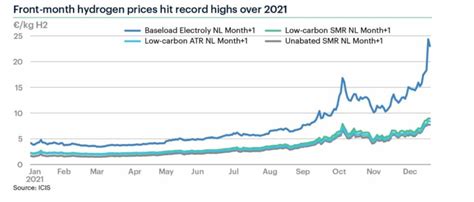 Clean Power Hydrogen share price and CPH2 stock charts. Free real-time prices, and the most active stock market forums in the UK.