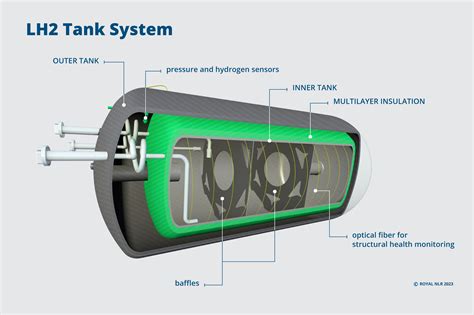 Hydrogen storage tank price.  Multiple LH2 Storage System Configurations Were Considered ANL pro...