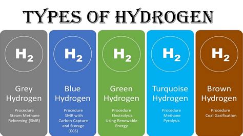 Hydrogen vs Chloroxiphite - What