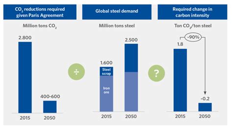 Hydrogen-based production to drive DRI output growth after …