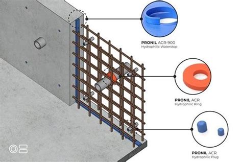 Hydrophilic Waterstop - gridserver.com