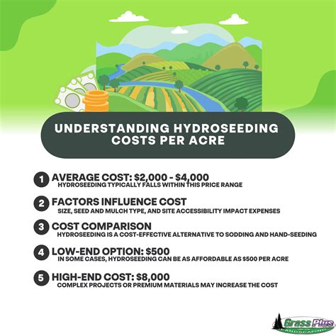 Hydroseeding cost per acre.  This guide explores the science and practical The a...