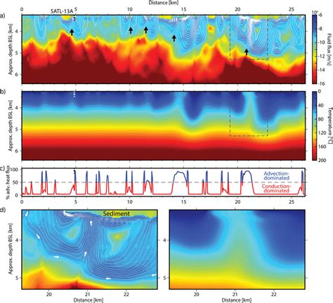 Hydrothermal plumes: a review of flow and fluxes Geological …