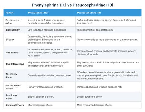 Hydroxyamphetamine vs phenylephrine.  There have also been reports of similar pro...