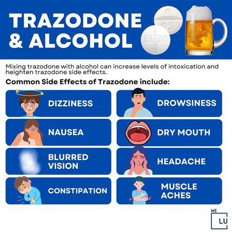 Hydroxyzine and trazodone. The study uses data from the FDA. It is based on trazodone hydrochloride and hydroxyzine hydrochloride (the active ingredients of Trazodone hydrochloride and Hydroxyzine, respectively), and Trazodone hydrochloride and Hydroxyzine (the brand names). Other drugs that have the same active ingredients (e.g. generic drugs) are not considered. 