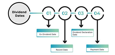 Hyg dividend date. The record date comes two days prior to the ex-dividend date. At the end of each quarter, the SPDR S&P 500 ETF distributes the dividends. Each ETF sets the timing for its dividend dates.Web 